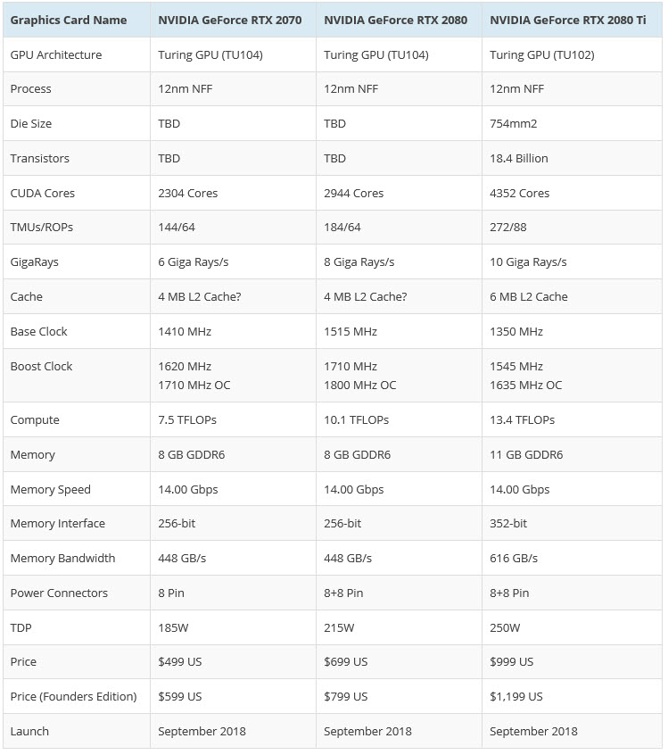 2018 08 23 7 17 52 มาแล้ว!!ผลทดสอบ NVIDIA GeForce RTX 2080 แรงกว่า GTX 1080 ถึง 50%กันเลยทีเดียว