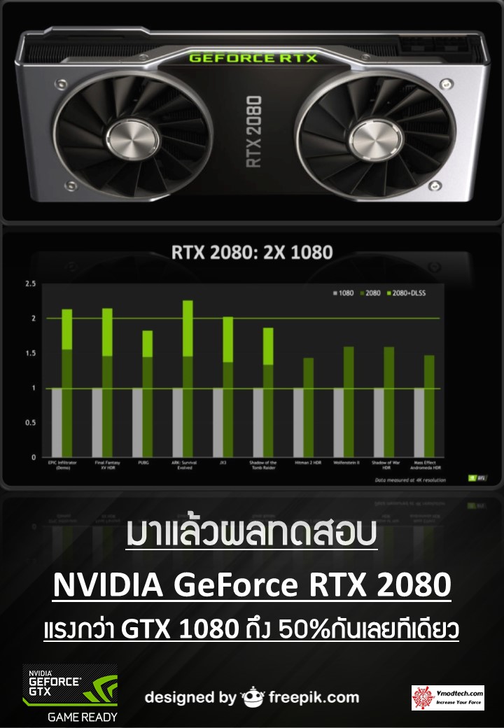 rtx2080 test มาแล้ว!!ผลทดสอบ NVIDIA GeForce RTX 2080 แรงกว่า GTX 1080 ถึง 50%กันเลยทีเดียว