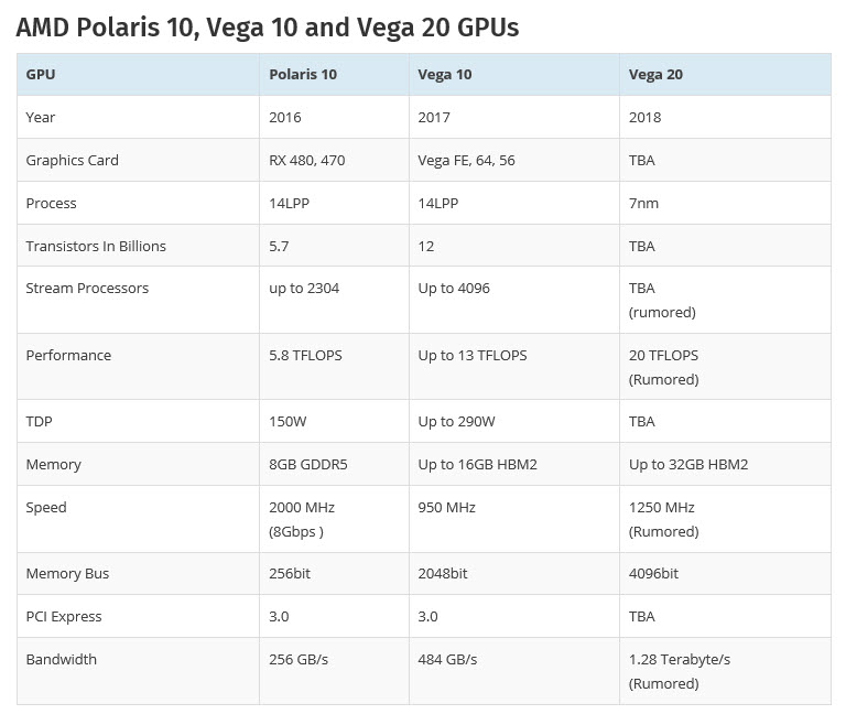 2018-09-02_9-55-53 2018 09 02 9 55 53 AMD ยืนยันการ์ดจอ AMD RADEON รุ่นใหม่ขนาดสถาปัตย์ 7nm พร้อมเปิดตัวภายในปี 2018