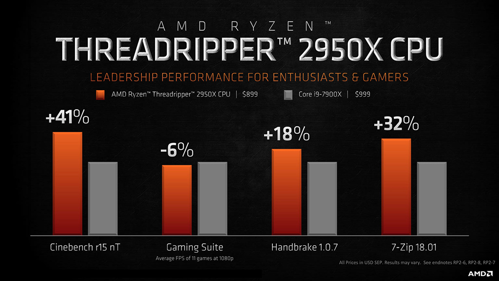 12 AMD RYZEN THREADRIPPER 2950X PROCESSOR REVIEW