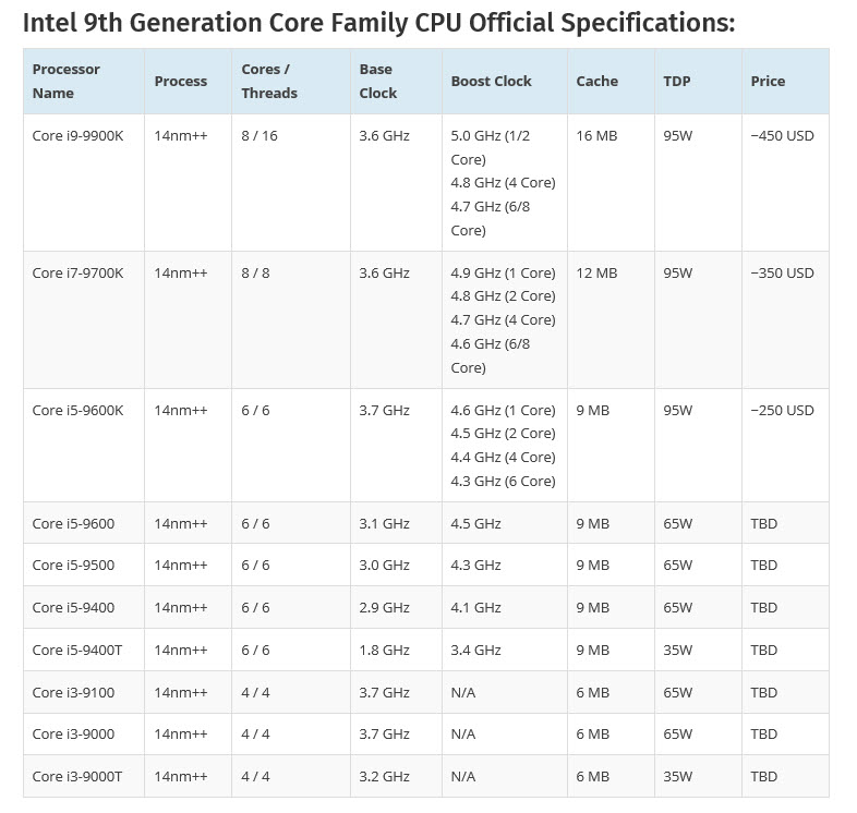 2018 09 04 9 20 50 หลุดผลทดสอบ Intel Core i7 9700K ถูกโอเวอร์คล๊อกไปที่ความเร็ว 5.3Ghz แบบ On Air บนฮีตซิงค์ลม