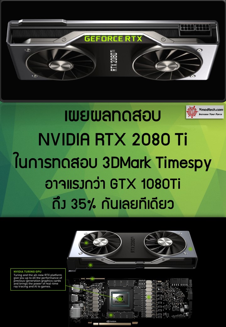 rtx 2080ti benchmark เผยผลทดสอบ NVIDIA RTX 2080 Ti ในการทดสอบ 3DMark Timespy ที่อาจแรงกว่า GTX 1080Ti ถึง 35% กันเลยทีเดียว