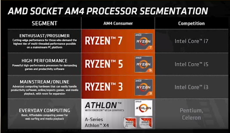 2018-09-06_18-46-27 2018 09 06 18 46 27 AMD เปิดตัวซีพียูรุ่นใหม่ล่าสุด AMD Ryzen PRO และ Athlon PRO ทั้งหมด 4รุ่นในราคาสุดคุ้มค่าและประหยัดไฟในรุ่น Ryzen PRO Series