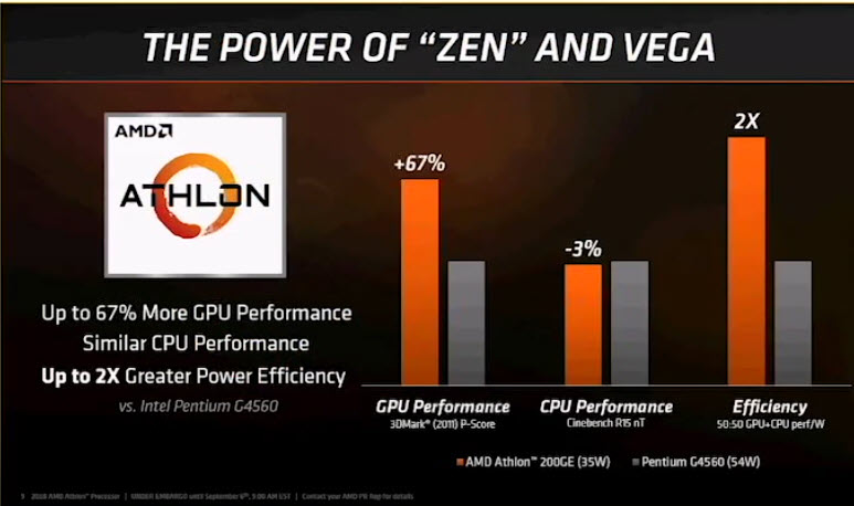 2018-09-06_18-47-17 2018 09 06 18 47 17 AMD เปิดตัวซีพียูรุ่นใหม่ล่าสุด AMD Ryzen PRO และ Athlon PRO ทั้งหมด 4รุ่นในราคาสุดคุ้มค่าและประหยัดไฟในรุ่น Ryzen PRO Series