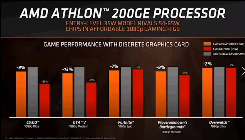 2018-09-06_18-48-01 2018 09 06 18 48 01 AMD เปิดตัวซีพียูรุ่นใหม่ล่าสุด AMD Ryzen PRO และ Athlon PRO ทั้งหมด 4รุ่นในราคาสุดคุ้มค่าและประหยัดไฟในรุ่น Ryzen PRO Series