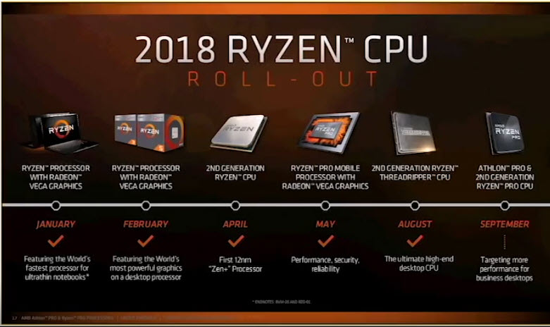 2018-09-06_18-48-37 2018 09 06 18 48 37 AMD เปิดตัวซีพียูรุ่นใหม่ล่าสุด AMD Ryzen PRO และ Athlon PRO ทั้งหมด 4รุ่นในราคาสุดคุ้มค่าและประหยัดไฟในรุ่น Ryzen PRO Series