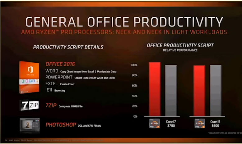 2018-09-06_18-50-07 2018 09 06 18 50 07 AMD เปิดตัวซีพียูรุ่นใหม่ล่าสุด AMD Ryzen PRO และ Athlon PRO ทั้งหมด 4รุ่นในราคาสุดคุ้มค่าและประหยัดไฟในรุ่น Ryzen PRO Series