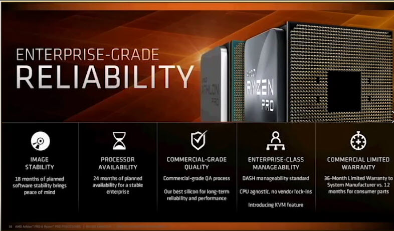 2018-09-06_18-51-35 2018 09 06 18 51 35 AMD เปิดตัวซีพียูรุ่นใหม่ล่าสุด AMD Ryzen PRO และ Athlon PRO ทั้งหมด 4รุ่นในราคาสุดคุ้มค่าและประหยัดไฟในรุ่น Ryzen PRO Series