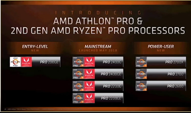 2018-09-06_18-52-10 2018 09 06 18 52 10 AMD เปิดตัวซีพียูรุ่นใหม่ล่าสุด AMD Ryzen PRO และ Athlon PRO ทั้งหมด 4รุ่นในราคาสุดคุ้มค่าและประหยัดไฟในรุ่น Ryzen PRO Series