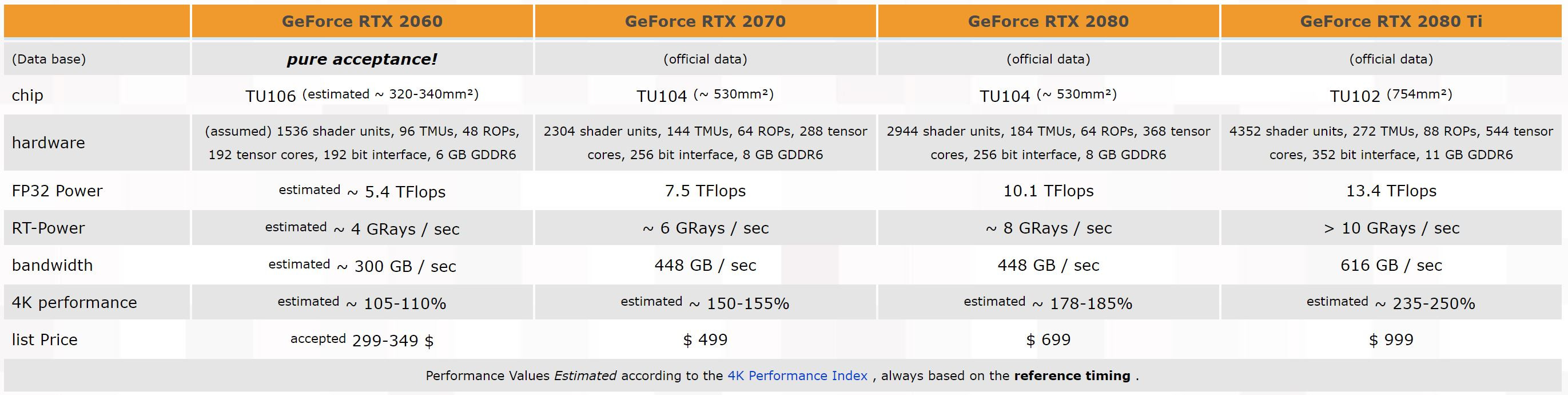 fksuud8meenknheh พบข้อมูลชิบ GPU รหัส TU106 ของทาง NVIDIA ปรากฏในโปรแกรม HWiNFO คาดว่าเป็น GeForce RTX 2060 ที่น่าจะเปิดตัวเร็วๆนี้