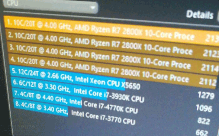 094566546 หลุดผลทดสอบอย่างไม่เป็นทางการ!! AMD RYZEN 7 2800X 10Core 20Threads เตรียมรับมือพร้อมชน Intel i9 9900K ในรุ่นใหญ่สุด