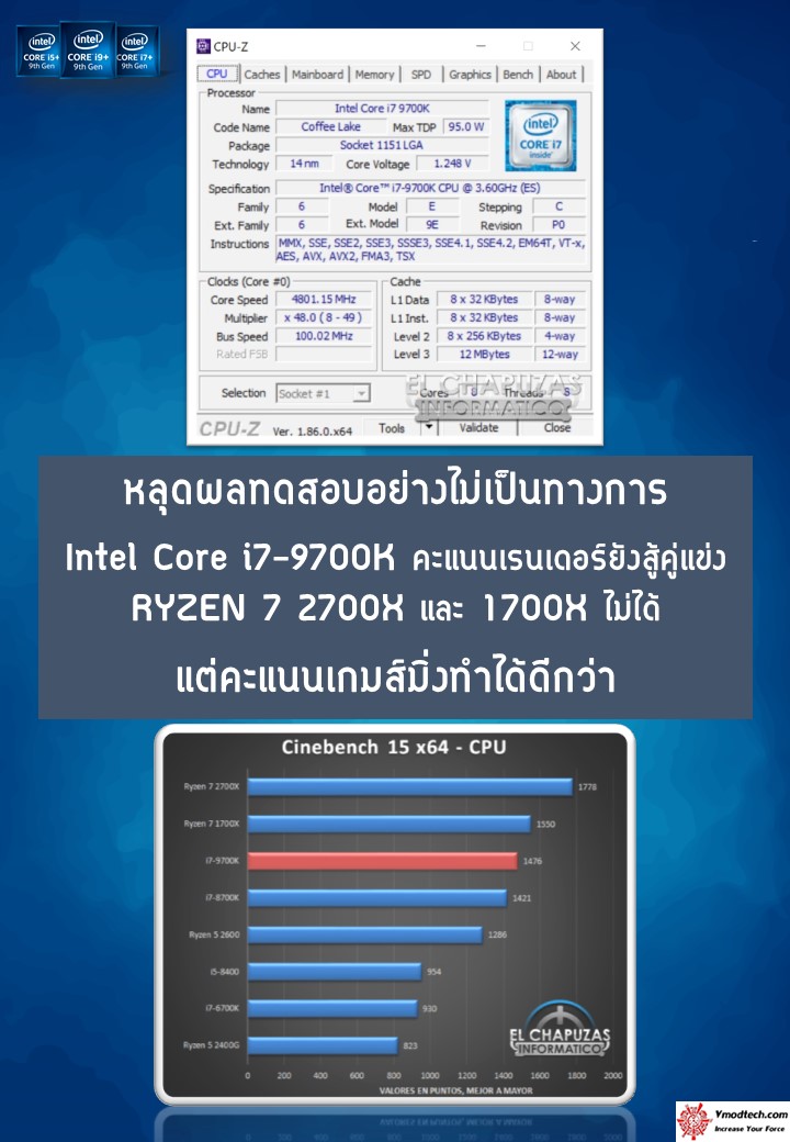 i7 9700k benchmark หลุดผลทดสอบ Intel Core i7 9700K อย่างไม่เป็นทางการ!!