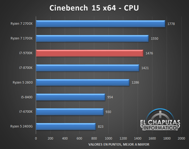 intel core i7 9700k benchmarks 03 หลุดผลทดสอบ Intel Core i7 9700K อย่างไม่เป็นทางการ!!