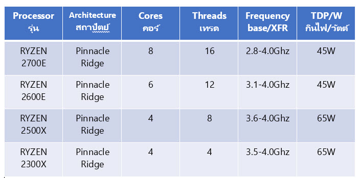 2018-09-12_11-23-25 2018 09 12 11 23 25 รุ่นประหยัดกินไฟต่ำมาแล้ว!!! AMD เตรียมเปิดตัว RYZEN 2700E, 2600E, 2500X และ 2300X รุ่นใหม่ล่าสุด 4รุ่นอย่างไม่เป็นการ