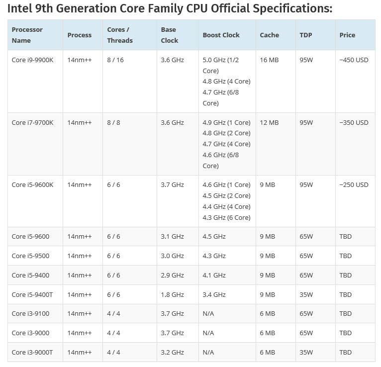 2018 09 12 10 07 51 หลุดผลทดสอบอย่างไม่เป็นทางการ Intel Core i9 9900K ในการทดสอบโปรแกรม 3DMark Time Spy 