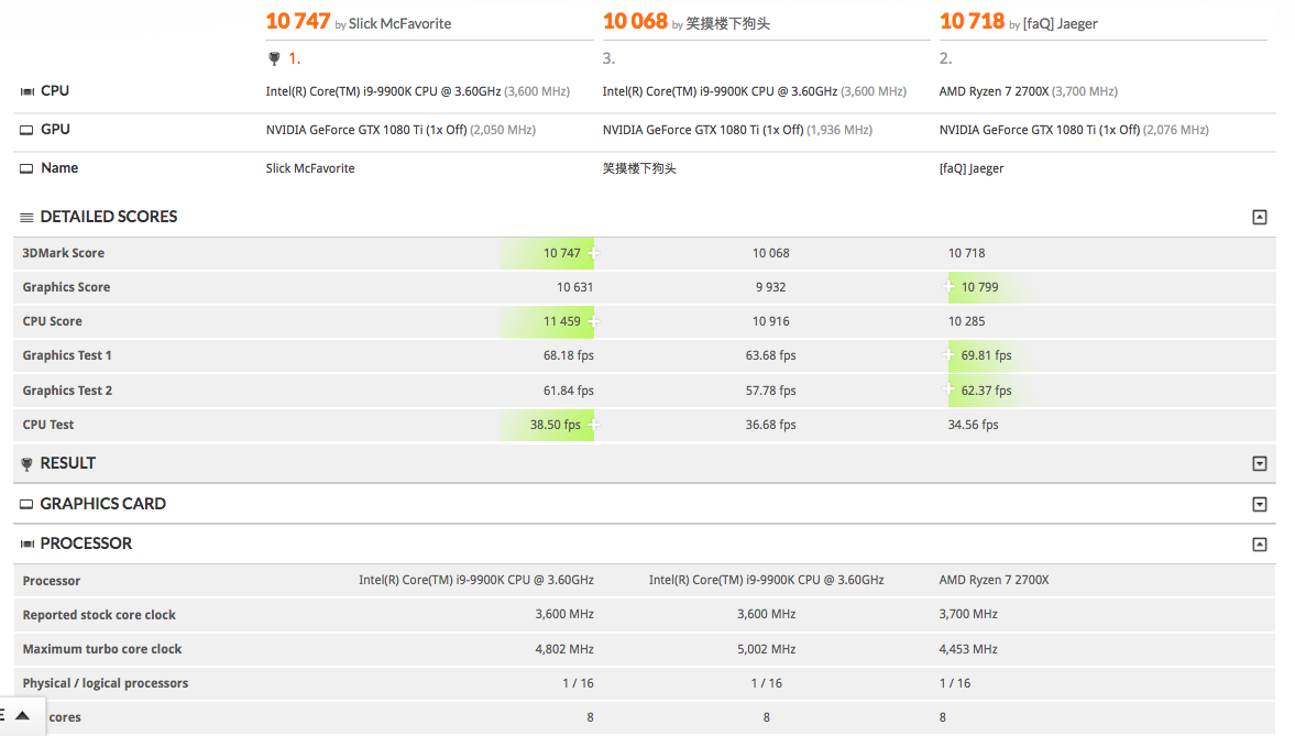 intel-core-i9-9900k-3dmark-timespy-cpu-performance intel core i9 9900k 3dmark timespy cpu performance หลุดผลทดสอบอย่างไม่เป็นทางการ Intel Core i9 9900K ในการทดสอบโปรแกรม 3DMark Time Spy