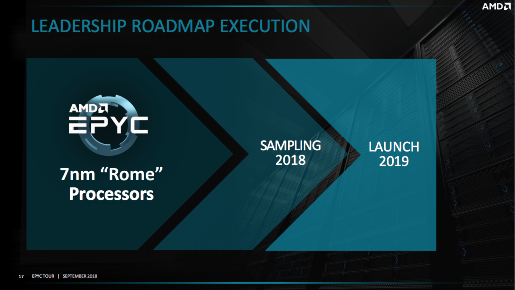 amd 7nm epyc rome 2019 1030x579 นี่มันมอนสเตอร์ชัดๆ!! หลุดผลทดสอบที่คาดว่าเป็นซีพียู AMD EPYC Rome ขนาด 7nm จำนวนคอร์ 64 Core 128Thread เรนเดอร์ทะลุ 12,500 คะแนน