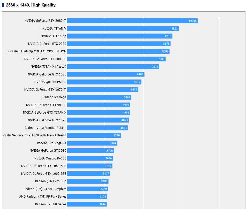 2018 09 17 13 43 42 Final Fantasy XV Official Site โชว์ผลทดสอบ RTX 2080 และ RTX 2080Ti แรงแซงทุกการ์ดจอ