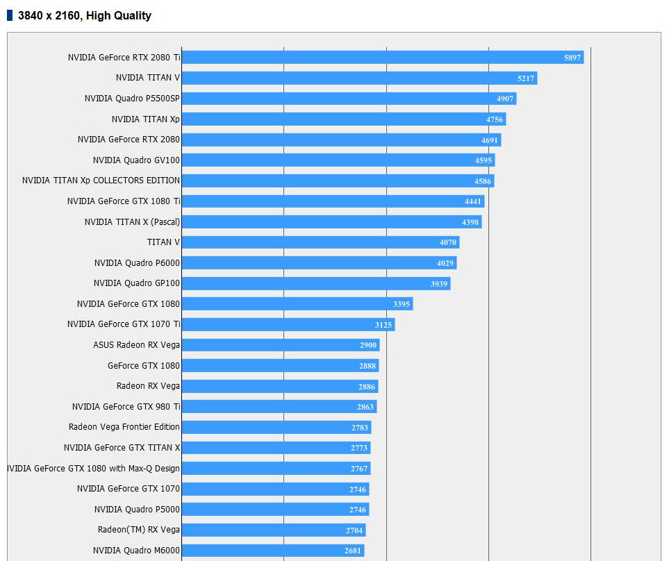 2018 09 17 13 43 56 Final Fantasy XV Official Site โชว์ผลทดสอบ RTX 2080 และ RTX 2080Ti แรงแซงทุกการ์ดจอ