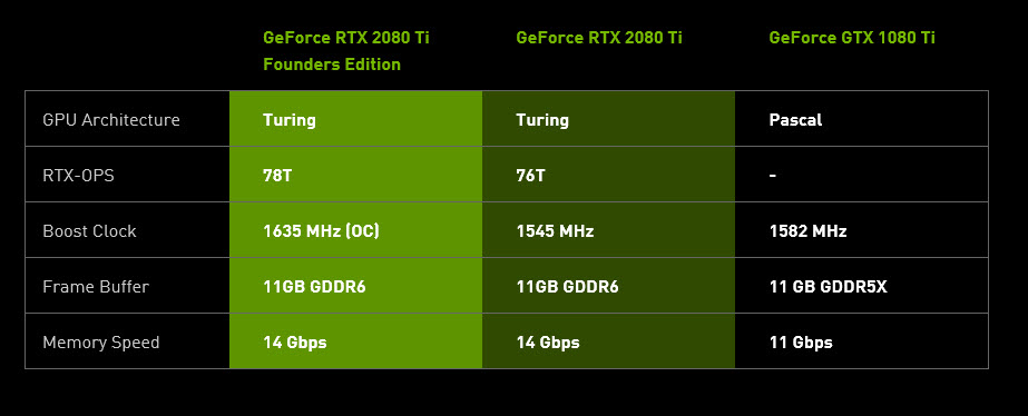 2018 09 17 15 02 32 GeForce RTX 2080 Ti เลื่อนเปิดตัวเป็นอาทิตย์หน้าส่วน GeForce RTX 2080 เปิดตัววันที่ 20 กันยายนนี้เหมือนเดิม 