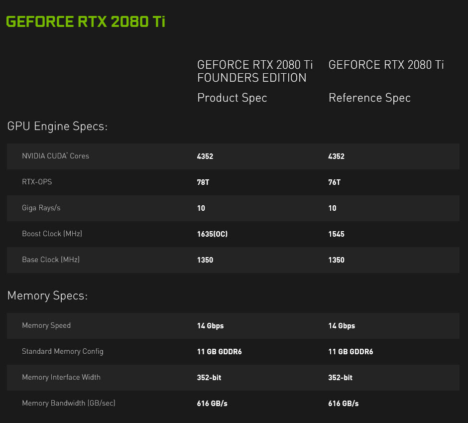 2018 09 19 19 12 302 ผลทดสอบ Nvidia GeForce RTX 2080 และ GeForce RTX 2080Ti อย่างเป็นทางการ 