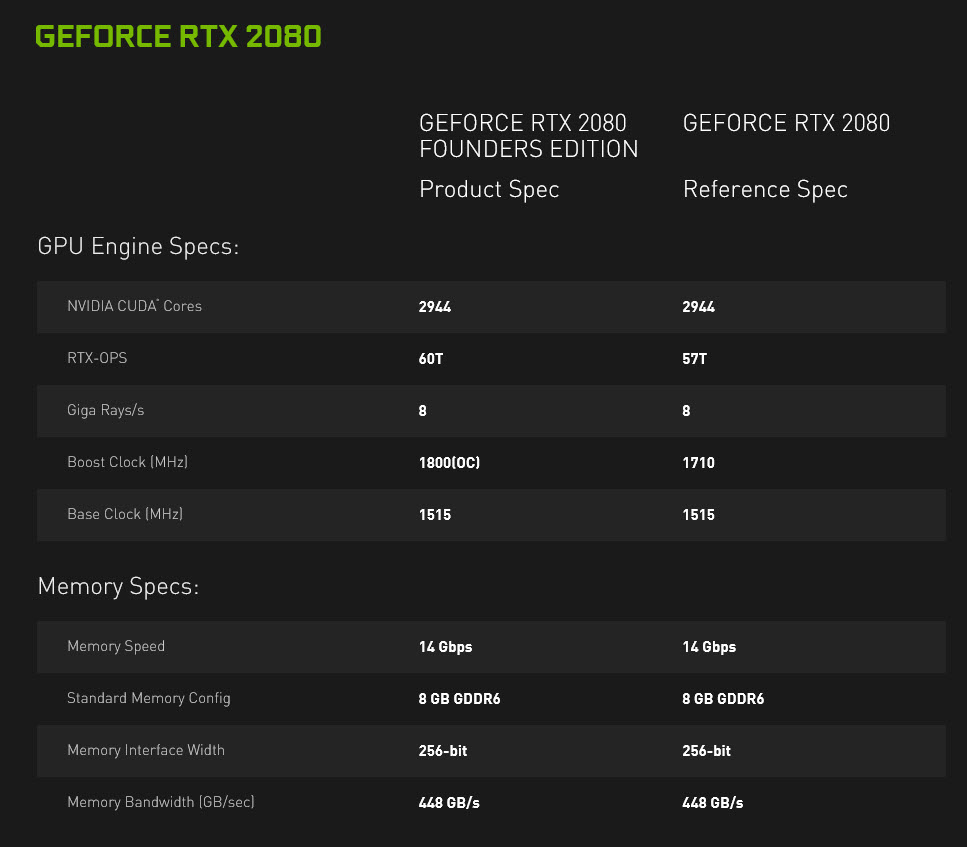 2018 09 19 19 14 50 ผลทดสอบ Nvidia GeForce RTX 2080 และ GeForce RTX 2080Ti อย่างเป็นทางการ 