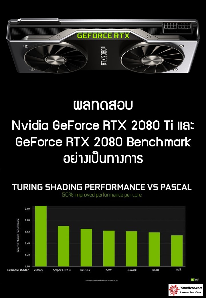 ผลทดสอบ Nvidia GeForce RTX 2080 และ GeForce RTX 2080Ti อย่างเป็นทางการ 