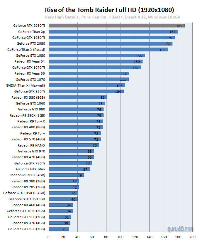 untitled 11 ผลทดสอบ Nvidia GeForce RTX 2080 และ GeForce RTX 2080Ti อย่างเป็นทางการ 