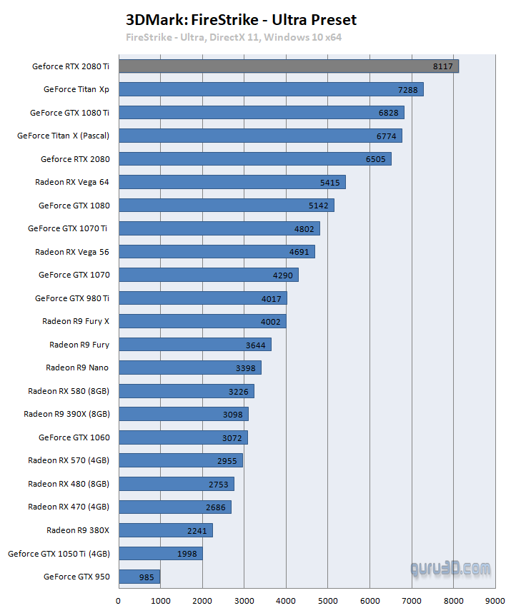 untitled 12 ผลทดสอบ Nvidia GeForce RTX 2080 และ GeForce RTX 2080Ti อย่างเป็นทางการ 