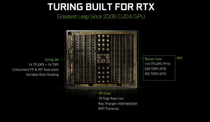 untitled 13 ผลทดสอบ Nvidia GeForce RTX 2080 และ GeForce RTX 2080Ti อย่างเป็นทางการ 