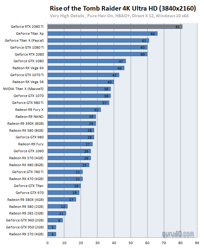 untitled 31 ผลทดสอบ Nvidia GeForce RTX 2080 และ GeForce RTX 2080Ti อย่างเป็นทางการ 