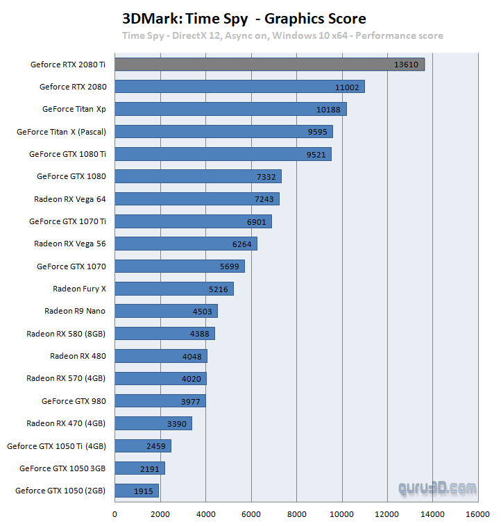 untitled 49 ผลทดสอบ Nvidia GeForce RTX 2080 และ GeForce RTX 2080Ti อย่างเป็นทางการ 