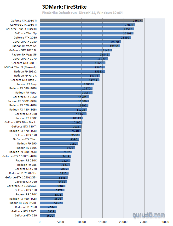 untitled 50 ผลทดสอบ Nvidia GeForce RTX 2080 และ GeForce RTX 2080Ti อย่างเป็นทางการ 
