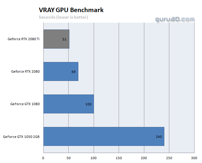untitled 52 ผลทดสอบ Nvidia GeForce RTX 2080 และ GeForce RTX 2080Ti อย่างเป็นทางการ 