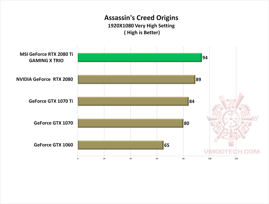ac g MSI GeForce RTX 2080 Ti GAMING X TRIO Review