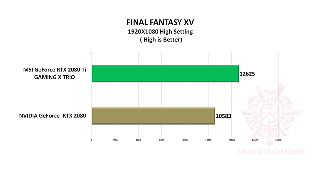 ff g MSI GeForce RTX 2080 Ti GAMING X TRIO Review