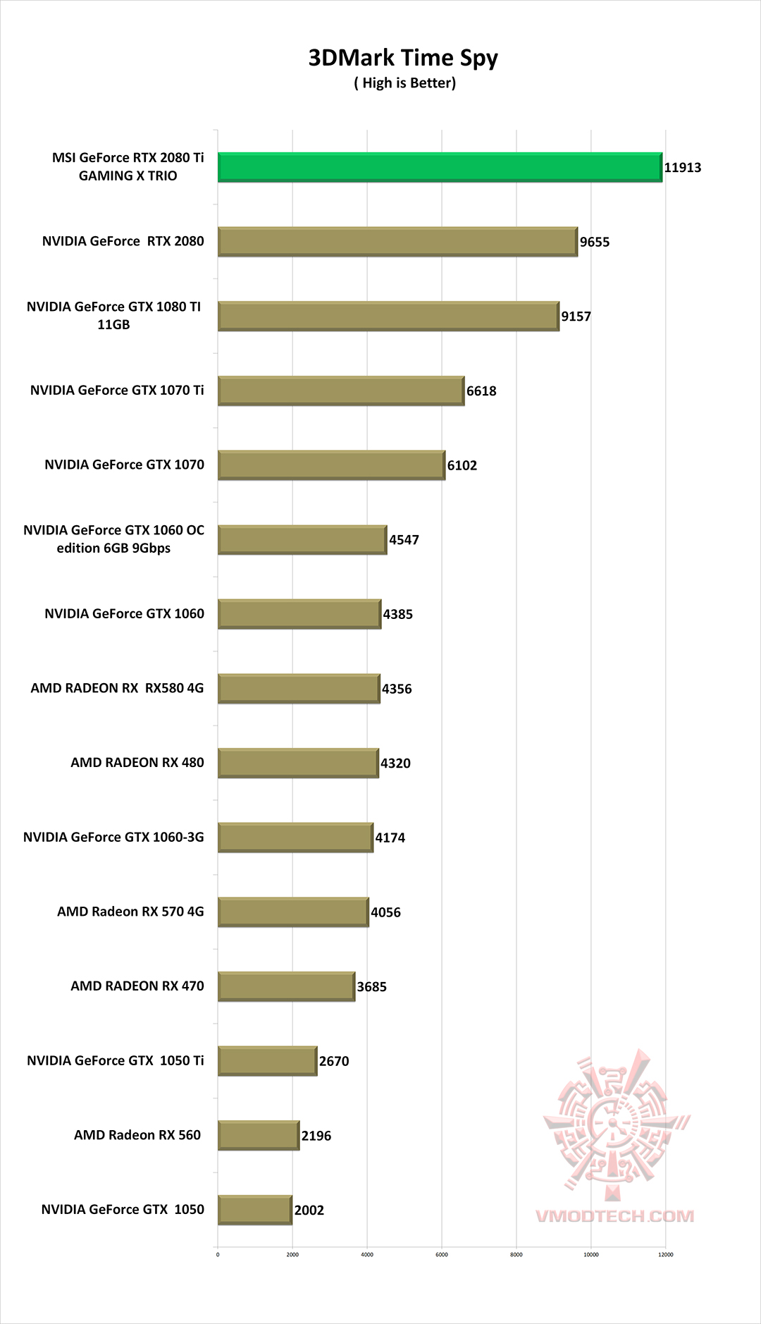 spy g MSI GeForce RTX 2080 Ti GAMING X TRIO Review