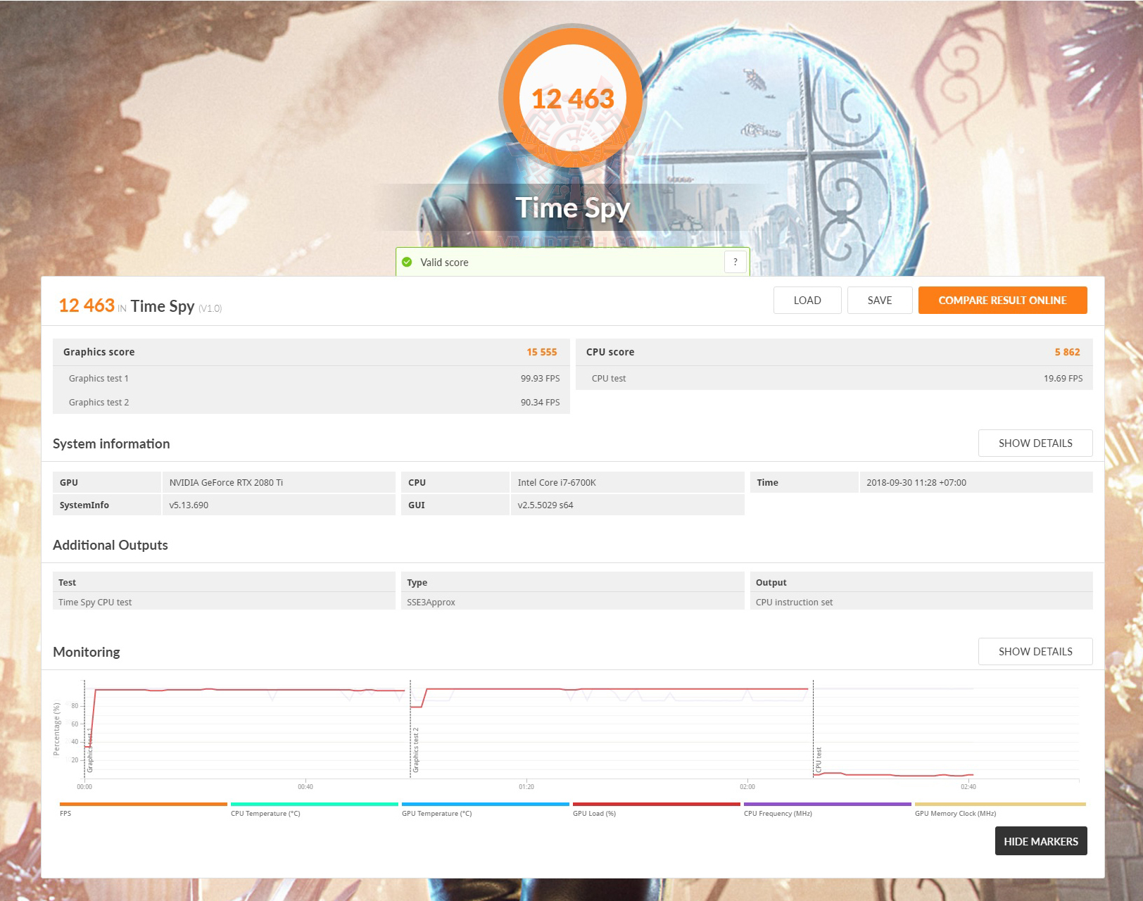 spy oc MSI GeForce RTX 2080 Ti GAMING X TRIO Review