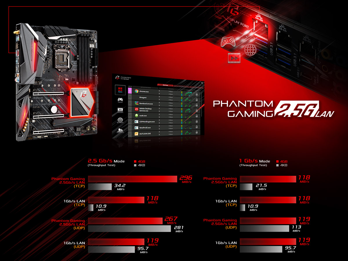 20181005 asrock launches the outstanding intel z390 motherboards with phantom gaming series 2 5g lan ASRock เปิดตัวเมนบอร์ด Z390 Phantom Gaming Series รุ่นใหม่ล่าสุดในชิบเซ็ต Intel Z390 รองรับซีพียู Intel 9th GEN รุ่นใหม่ที่พร้อมจะเปิดตัวเร็วๆนี้ 