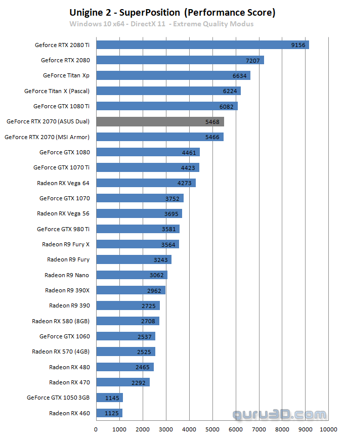 untitled-22 untitled 22 ผลทดสอบ Nvidia GeForce RTX 2070 อย่างเป็นทางการประสิทธิภาพแรงแซง GTX 1080 กันเลยทีเดียว