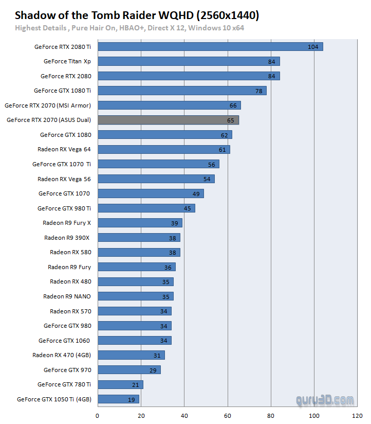untitled-2341 untitled 2341 ผลทดสอบ Nvidia GeForce RTX 2070 อย่างเป็นทางการประสิทธิภาพแรงแซง GTX 1080 กันเลยทีเดียว