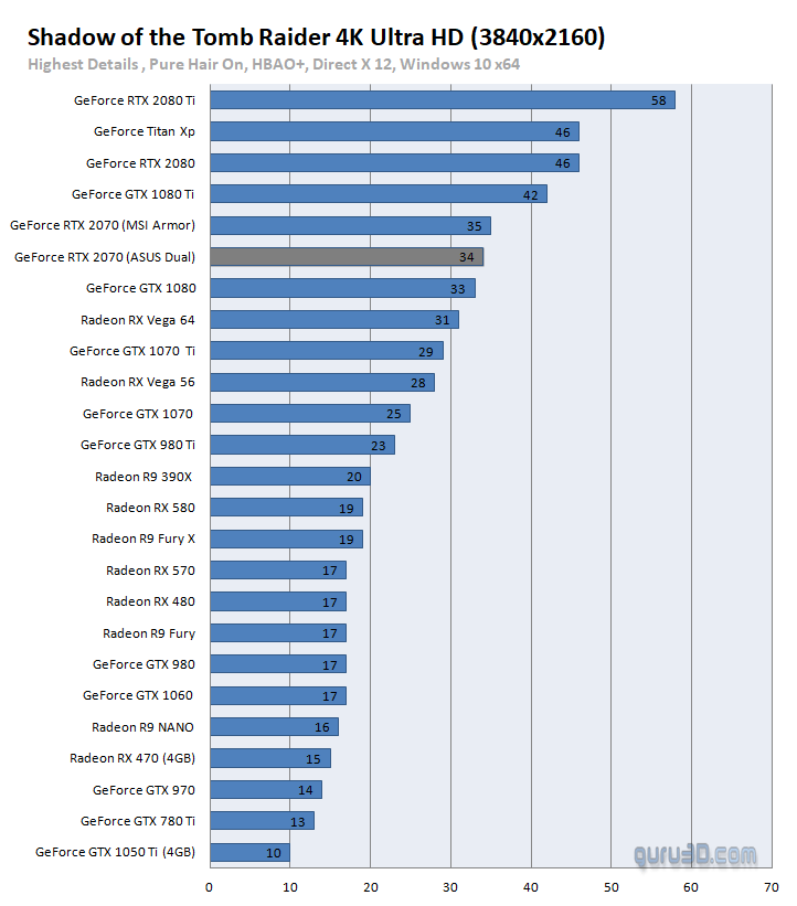 untitled-35 untitled 35 ผลทดสอบ Nvidia GeForce RTX 2070 อย่างเป็นทางการประสิทธิภาพแรงแซง GTX 1080 กันเลยทีเดียว