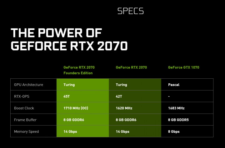 2018 10 16 20 59 23 720x474 ผลทดสอบ Nvidia GeForce RTX 2070 อย่างเป็นทางการประสิทธิภาพแรงแซง GTX 1080 กันเลยทีเดียว 