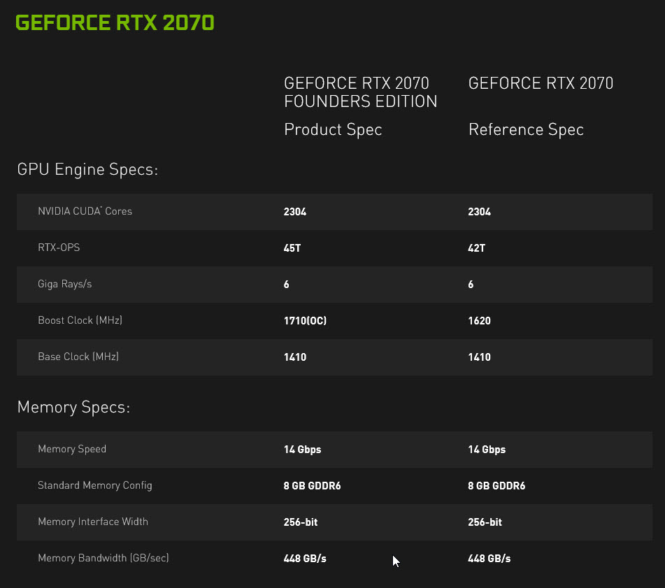 2018-10-16_20-59-451 2018 10 16 20 59 451 ผลทดสอบ Nvidia GeForce RTX 2070 อย่างเป็นทางการประสิทธิภาพแรงแซง GTX 1080 กันเลยทีเดียว