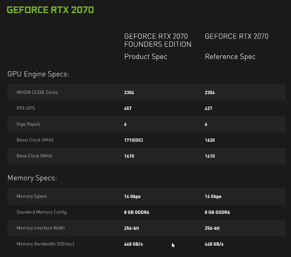 2018 10 16 20 59 451 ผลทดสอบ Nvidia GeForce RTX 2070 อย่างเป็นทางการประสิทธิภาพแรงแซง GTX 1080 กันเลยทีเดียว 