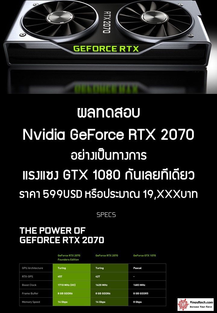 e0b89ce0b8a5e0b897e0b894e0b8aae0b8ade0b89a nvidia geforce rtx 2070 ผลทดสอบ Nvidia GeForce RTX 2070 อย่างเป็นทางการประสิทธิภาพแรงแซง GTX 1080 กันเลยทีเดียว 