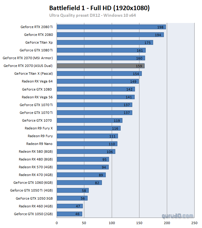 untitled-16 untitled 16 ผลทดสอบ Nvidia GeForce RTX 2070 อย่างเป็นทางการประสิทธิภาพแรงแซง GTX 1080 กันเลยทีเดียว