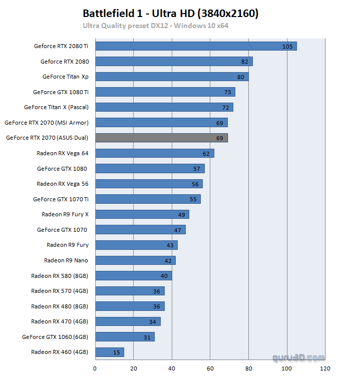 untitled-18 untitled 18 ผลทดสอบ Nvidia GeForce RTX 2070 อย่างเป็นทางการประสิทธิภาพแรงแซง GTX 1080 กันเลยทีเดียว