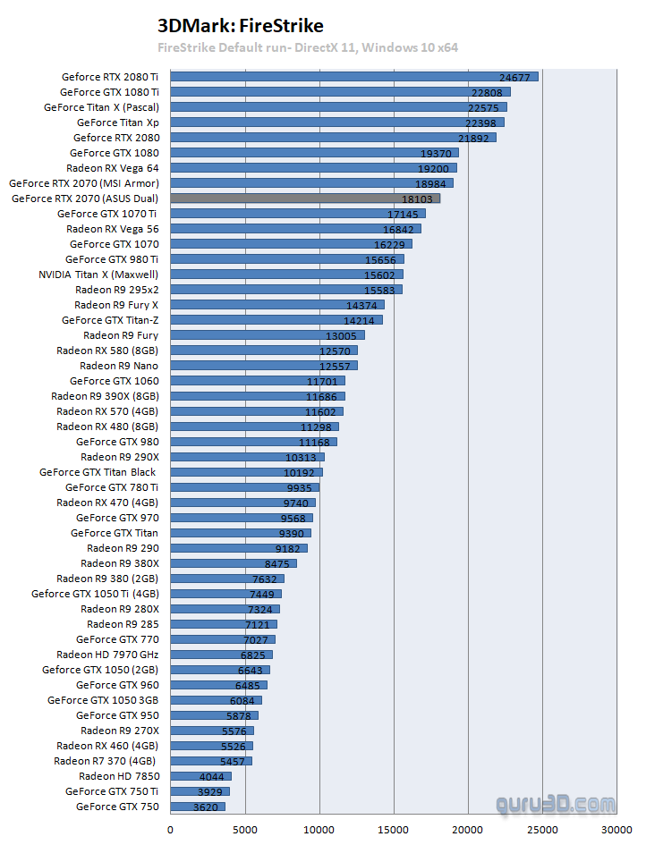untitled-2 untitled 2 ผลทดสอบ Nvidia GeForce RTX 2070 อย่างเป็นทางการประสิทธิภาพแรงแซง GTX 1080 กันเลยทีเดียว