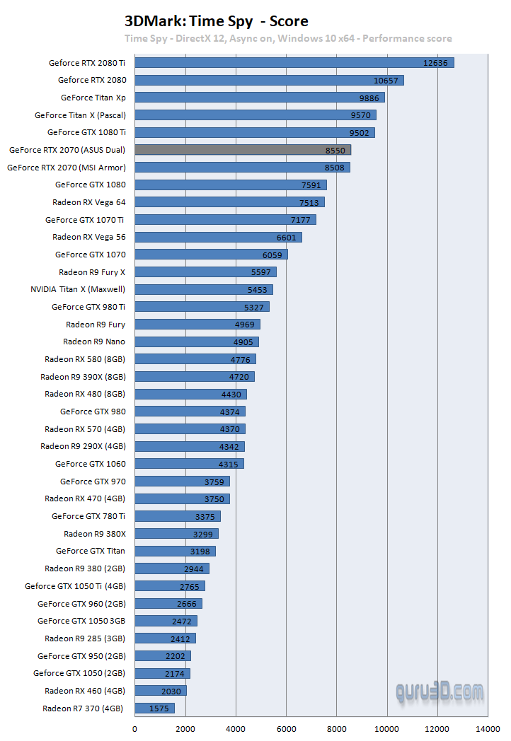 untitled-23 untitled 23 ผลทดสอบ Nvidia GeForce RTX 2070 อย่างเป็นทางการประสิทธิภาพแรงแซง GTX 1080 กันเลยทีเดียว